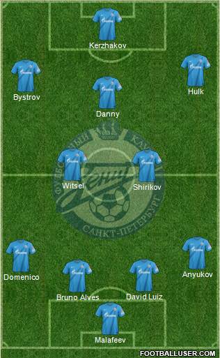 Zenit St. Petersburg Formation 2013