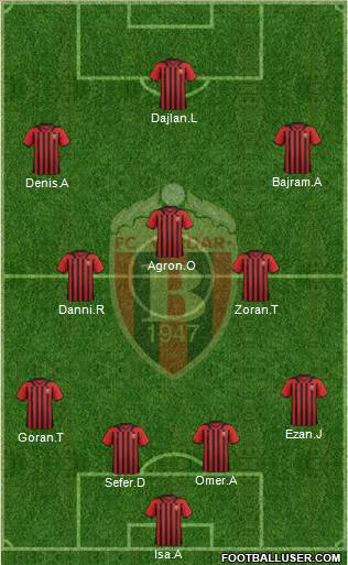FK Vardar Skopje Formation 2013