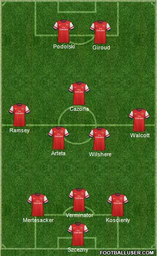 Arsenal Formation 2013