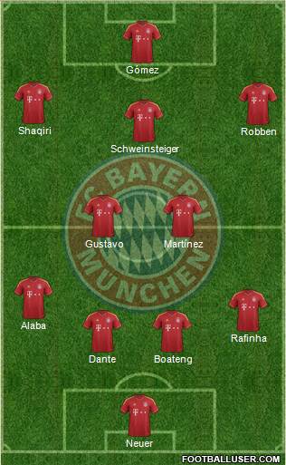 FC Bayern München Formation 2013