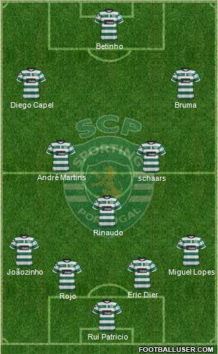 Sporting Clube de Portugal - SAD Formation 2013