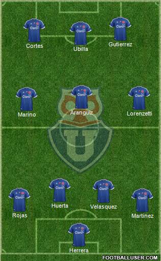 CF Universidad de Chile Formation 2013