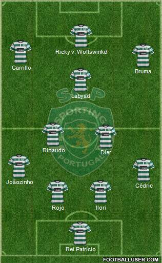 Sporting Clube de Portugal - SAD Formation 2013