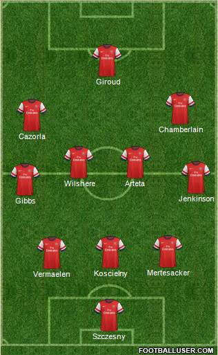 Arsenal Formation 2013