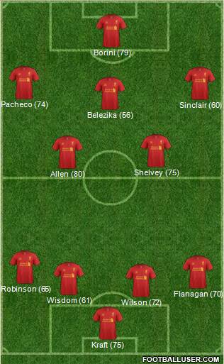 Liverpool Formation 2013