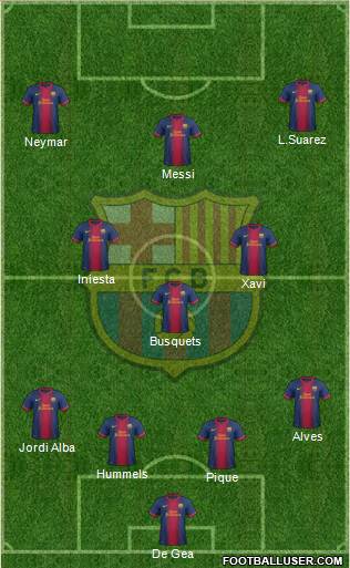 F.C. Barcelona Formation 2013