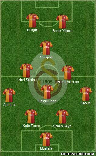 Galatasaray SK Formation 2013