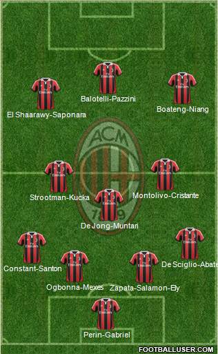 A.C. Milan Formation 2013