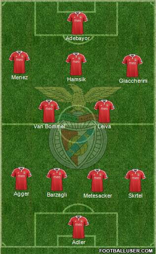 Sport Lisboa e Benfica - SAD Formation 2013