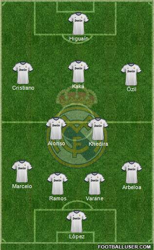 Real Madrid C.F. Formation 2013