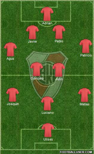 River Plate Formation 2013