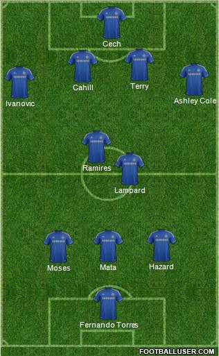 Chelsea Formation 2013