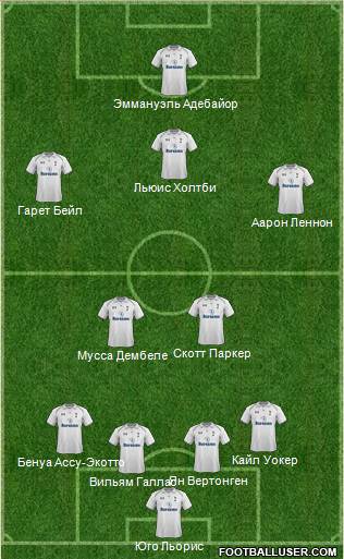 Tottenham Hotspur Formation 2013