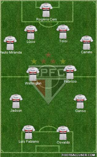 São Paulo FC Formation 2013
