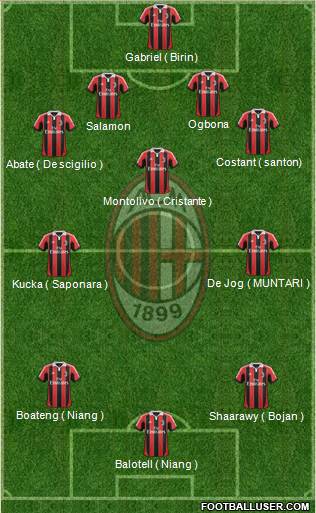 A.C. Milan Formation 2013