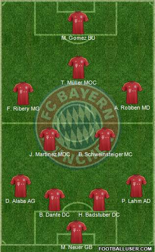 FC Bayern München Formation 2013