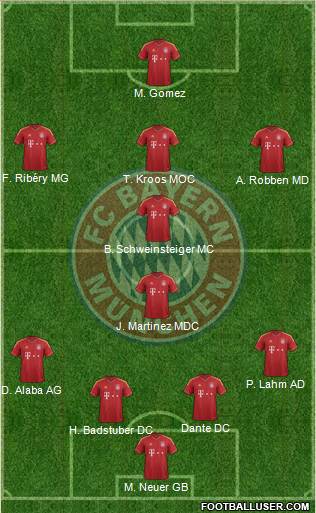 FC Bayern München Formation 2013