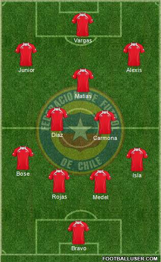 Chile Formation 2013