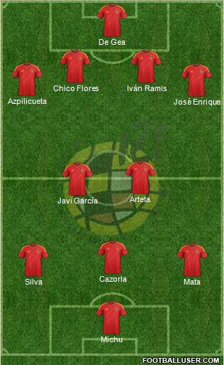 Spain Formation 2013