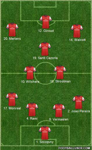 Arsenal Formation 2013