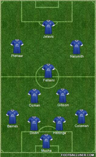Everton Formation 2013