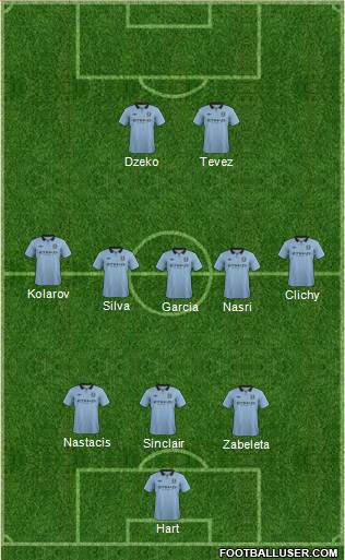 Manchester City Formation 2013