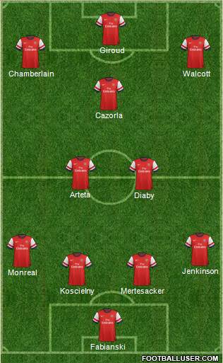 Arsenal Formation 2013