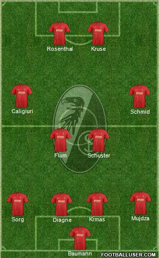 SC Freiburg Formation 2013