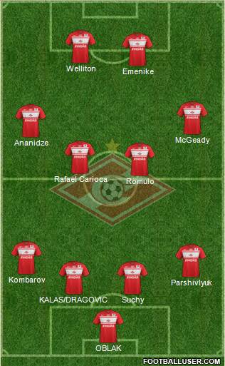 Spartak Moscow Formation 2013
