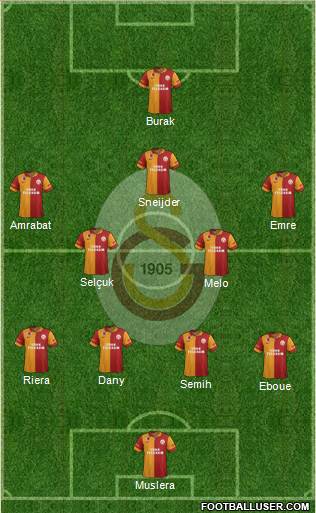 Galatasaray SK Formation 2013