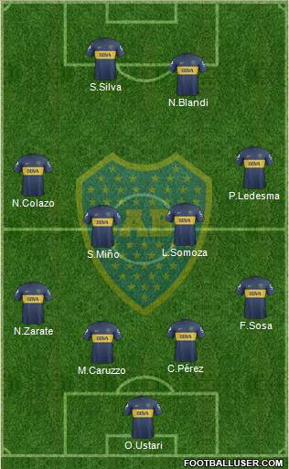 Boca Juniors Formation 2013