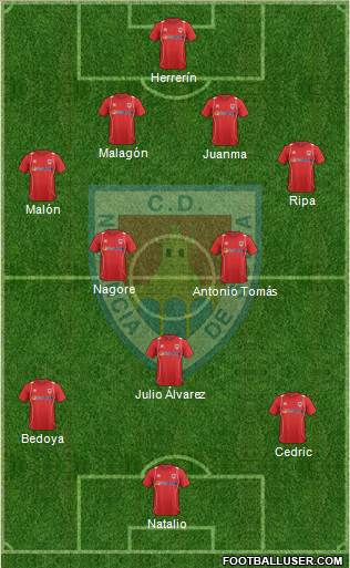 C.D. Numancia S.A.D. Formation 2013