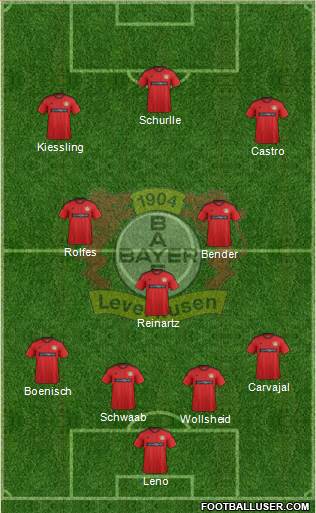 Bayer 04 Leverkusen Formation 2013