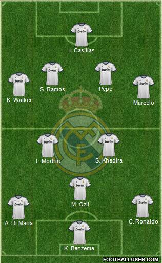 Real Madrid C.F. Formation 2013