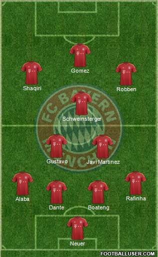FC Bayern München Formation 2013