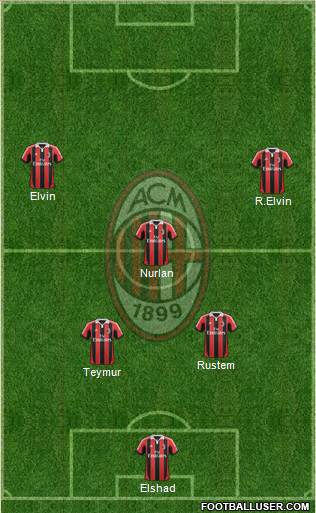 A.C. Milan Formation 2013