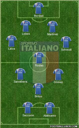 Sportivo Italiano Formation 2013