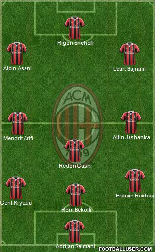 A.C. Milan Formation 2013