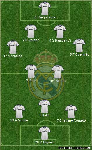 Real Madrid C.F. Formation 2013