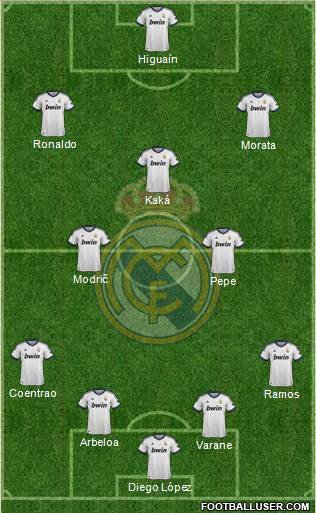 Real Madrid C.F. Formation 2013