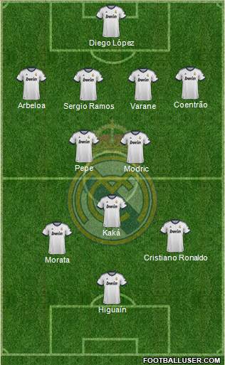 Real Madrid C.F. Formation 2013