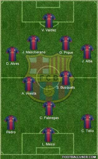 F.C. Barcelona Formation 2013