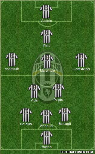 Juventus Formation 2013