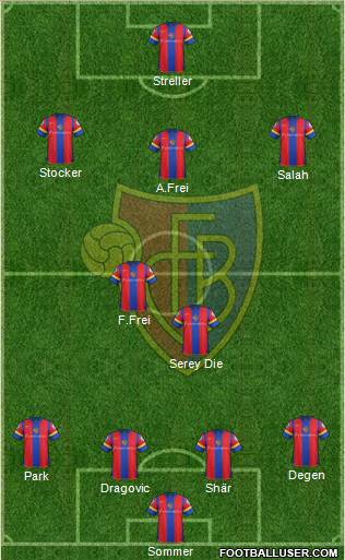 FC Basel Formation 2013