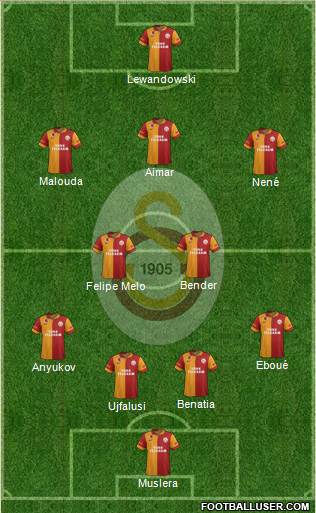 Galatasaray SK Formation 2013