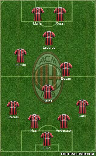 A.C. Milan Formation 2013