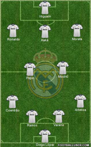 Real Madrid C.F. Formation 2013