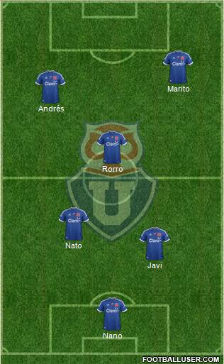 CF Universidad de Chile Formation 2013
