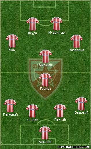 FC Red Star Belgrade Formation 2013