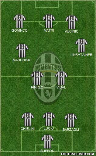 Juventus Formation 2013